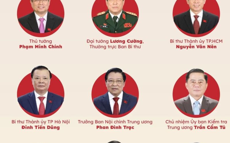 Danh sách 16 ủy viên Bộ Chính trị khóa XIII